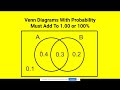 Exploring Venn Diagrams and the Addition Rule