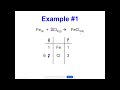 Balancing Chemical Equations Challenge