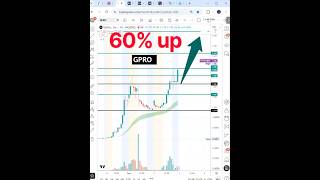 #GPRO 🔥 60% up. still strong! $GPRO