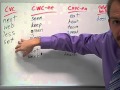 Identifying Vowel Patterns and Sounds