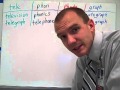 Exploring Telephony, Photography, and Graphing Concepts