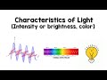 Understanding Light Characteristics and Concepts