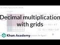 Understanding Multiplication with Fractions