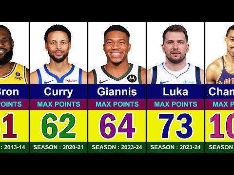 Highest Scoring Games of The Greatest NBA Players | Luka Doncic, Stephen Curry, LeBron James,Giannis