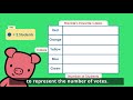Understanding Picture and Bar Graphs