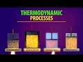 Thermodynamic Processes and Characteristics
