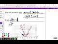 Transformations of Absolute Value Functions