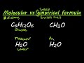 Understanding Molecular and Empirical Formulas