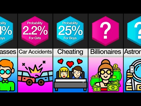 Comparison: Boys vs Girls