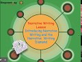 Understanding Narrative Structure and Elements
