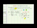 Understanding Slope-Intercept Form
