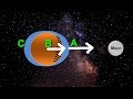 Tides and the Moon's Gravitational Pull