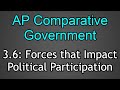 Political Participation and Regime Types