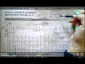Periodic Table Concepts and Properties