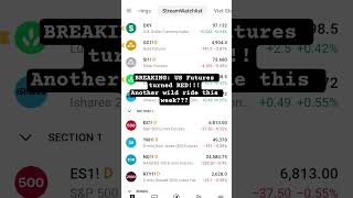 BREAKING: US Futures turned RED!!!Another wild ride this week???