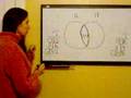 Finding LCM and GCF Using Venn Diagrams