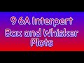 Exploring Box and Whisker Plots
