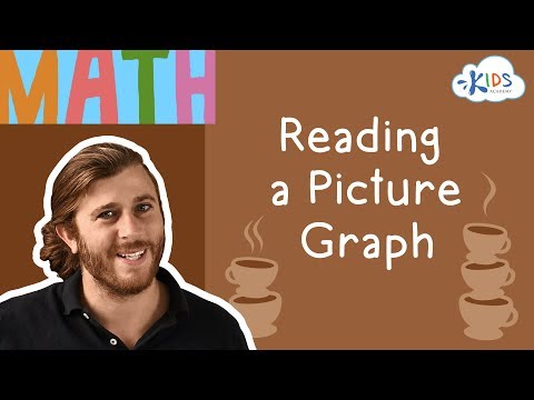 Coffeehouse Survey: Picture Graph Word Problems