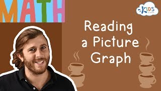 Coffeehouse Survey: Picture Graph Word Problems