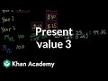 Understanding Present Value and Discount Rates