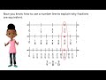 Understanding Equivalent Fractions and Number Lines