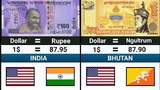 Top 100 Strongest Currencies In The World 2025 | Global Ranking List 