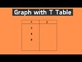 Graphing Linear Equations with T Tables