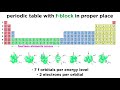 Transition Metals and the Periodic Table