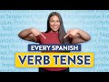 Spanish Verb Moods and Tenses