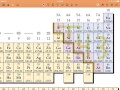 Polyatomic Anions and Oxyanions Concepts