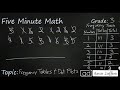 Understanding Frequency Tables and Dot Plots