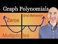 Graphing Polynomials: Zeros, Multiplicities, and End Behavior