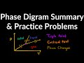 Exploring Phase Diagrams: Key Concepts and Applications