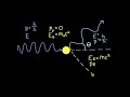 Compton Scattering Concepts and Applications