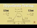 Hypothesis Testing Concepts