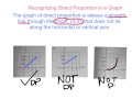 Exploring Graphing Proportional Relationships