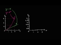 Understanding Graphing and Coordinate Planes