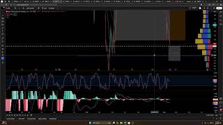 Sunday Warm Up - GME, AMC, TSLA, NVDA, BTC, XRP, and requests