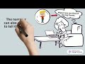 Understanding Narrative Perspective and Voice