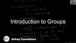 Introduction to Groups