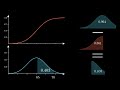 Understanding Normal Distribution