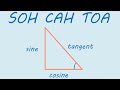 Understanding SOHCAHTOA