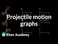 Projectile Motion Analysis