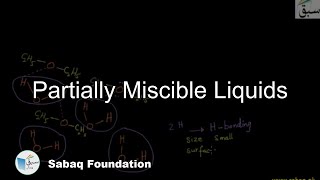 Partially Miscible Liquids