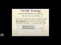 Classification of Matter: Advanced Concepts