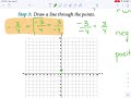 Graphing Linear Equations: Test Your Knowledge