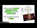 Valence Electrons and Reactivity