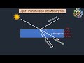 Light Absorption and Transparency Concepts
