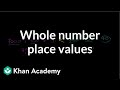Understanding Place Value and Comparison