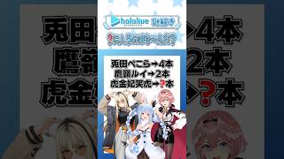 虎金妃笑虎➡？本 #Shorts #ホロライブ #クイズ #謎解き